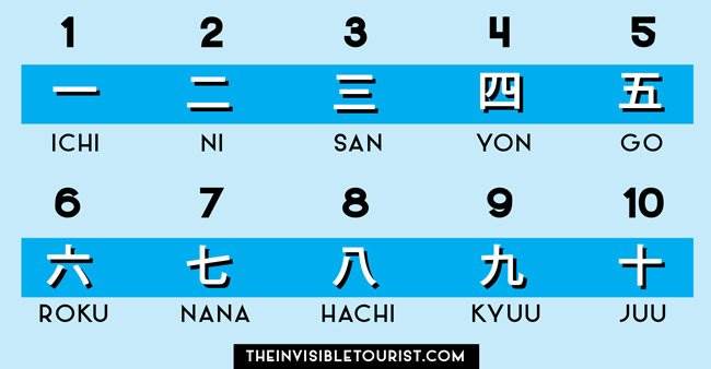 Numbers in Japanese for Tourists