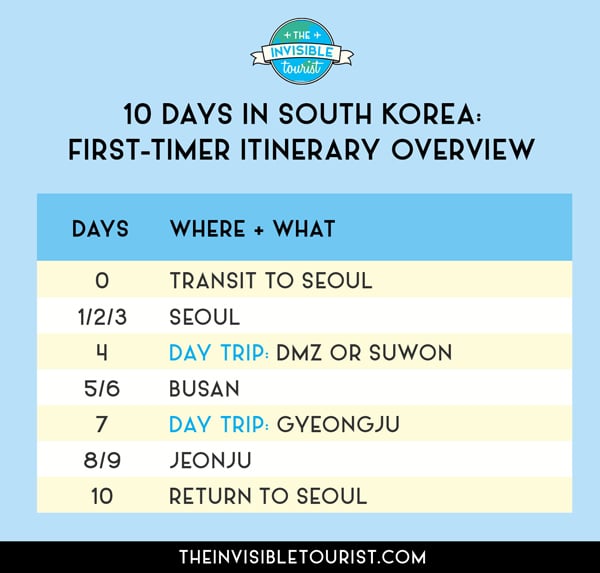 10 Days in South Korea Itinerary Overview | The Invisible Tourist