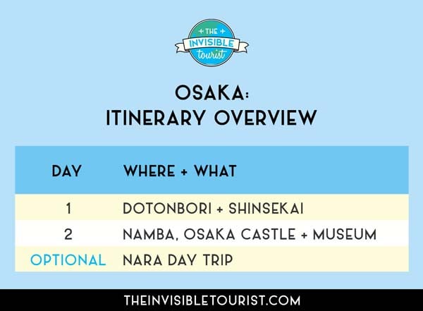 3 Day Osaka Itinerary Overview