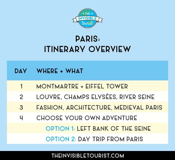 Paris Itinerary Overview | The Invisible Tourist