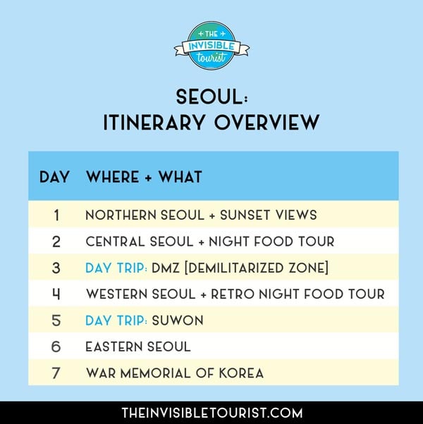7 Days in Seoul Itinerary Overview