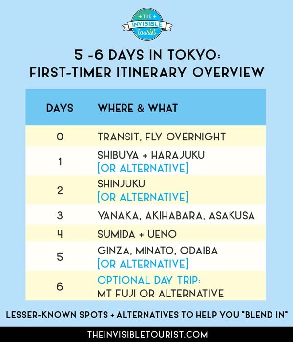 5 - 6 Days in Tokyo Itinerary Overview: Complete First Timer Guide to "Blend In" | The Invisible Tourist
