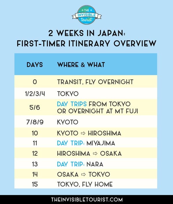 Two Weeks in Japan Itinerary Overview | The Invisible Tourist