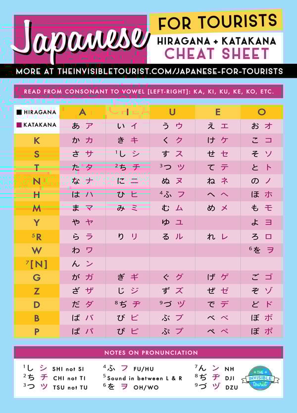 Useful Japanese Phrases for Tourists and Travellers: Pronunciation Cheat Sheet | The Invisible Tourist