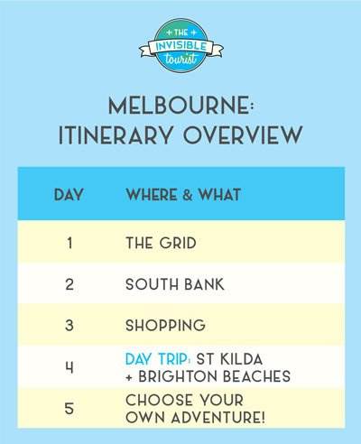 Melbourne Itinerary Overview