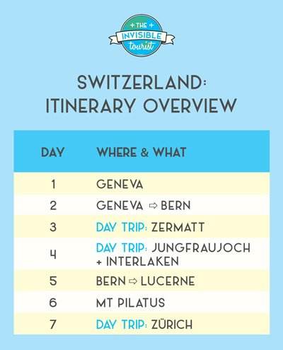  Days in Switzerland Itinerary Overview