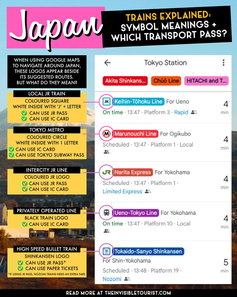 Japan Train Symbol Meanings Explained: When to Use IC Card or JR Pass? | The Invisible Tourist