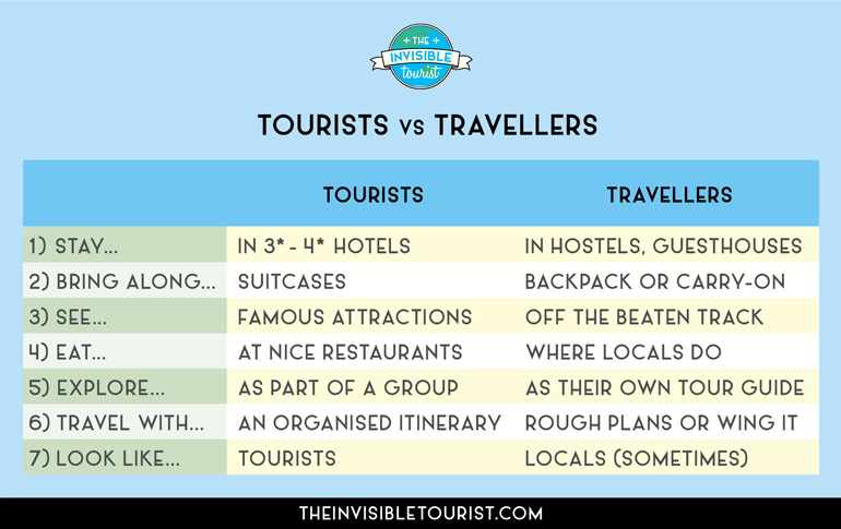 Tourist vs Traveller Comparison | The Invisible Tourist