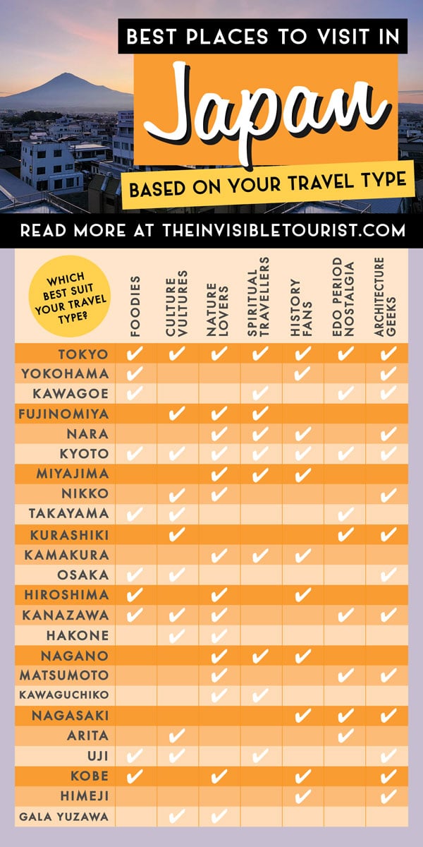 Unique & Best Places to Visit in Japan for All Types of Travellers | The Invisible Tourist