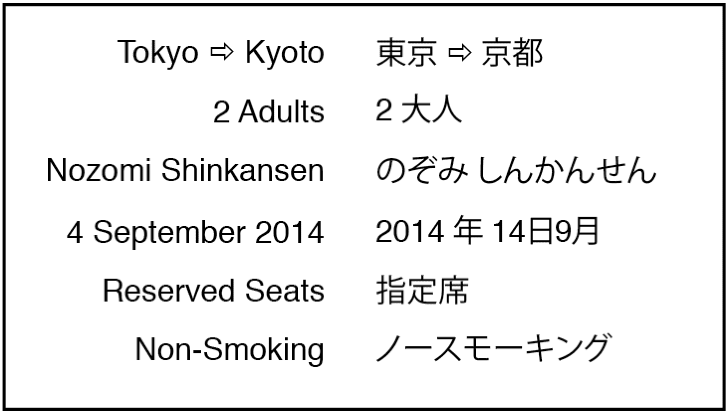 Shinkansen Ticket Info